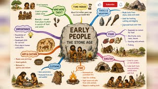 Early Humans: The Stone Age