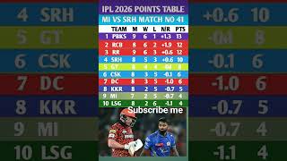 IPL 2026 New Points Table Latest Update Match no 41 || 29 April  #pointstable #srhvsmi   #ipl