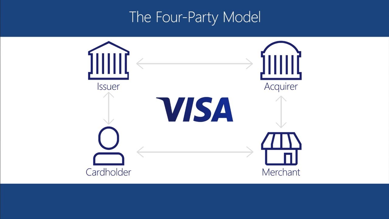 Visa Payment Options About Visa YouTube Visa Payment Options About Visa YouTube