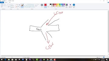 آموزش برنامه نویسی ++C جلسه سیزدهم - function part1