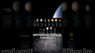 Seven Earth-sized worlds orbit one tiny star next door #spacediscovery