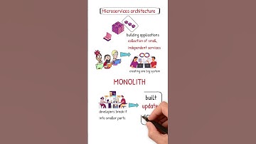 What Is Microservices Architecture? | Simplified for Beginners