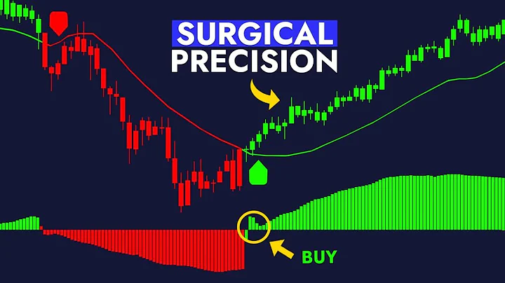 STOP Using Lagging Indicators! Try This Real Time Market Acceleration Indicator (It's FREE)