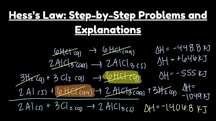 Hess's Law: Step-by-Step Practice Problems & Examples (Made Easy!)
