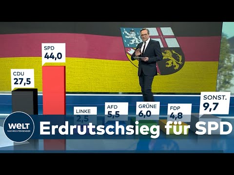 SAARLAND VOR MACHTWECHSEL: Prognose - SPD gewinnt Landtagswahl haushoch - Debakel für CDU