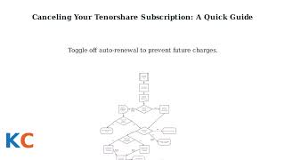 How to Cancel Tenorshare Subscription (2025) – Stop Auto-Renew & Get a Refund