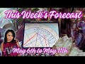 Astrology report pluto retrogrades effect a break in the clouds    may 6th to may 11th