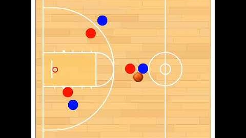 3v3 Basketball Actions for tournaments and small-sided games