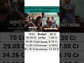 Dacoit vs Pallichattambi Box Office Collection Comparison | Adivi Sesh | Tovino Thomas #boxoffice