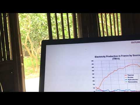 HỌC ĐI ĐÔI VỚI HÀNH | I E L T S - youtube