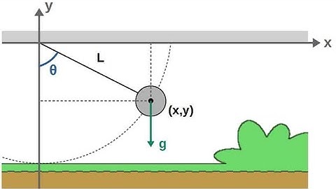 DT Video on Lagrange