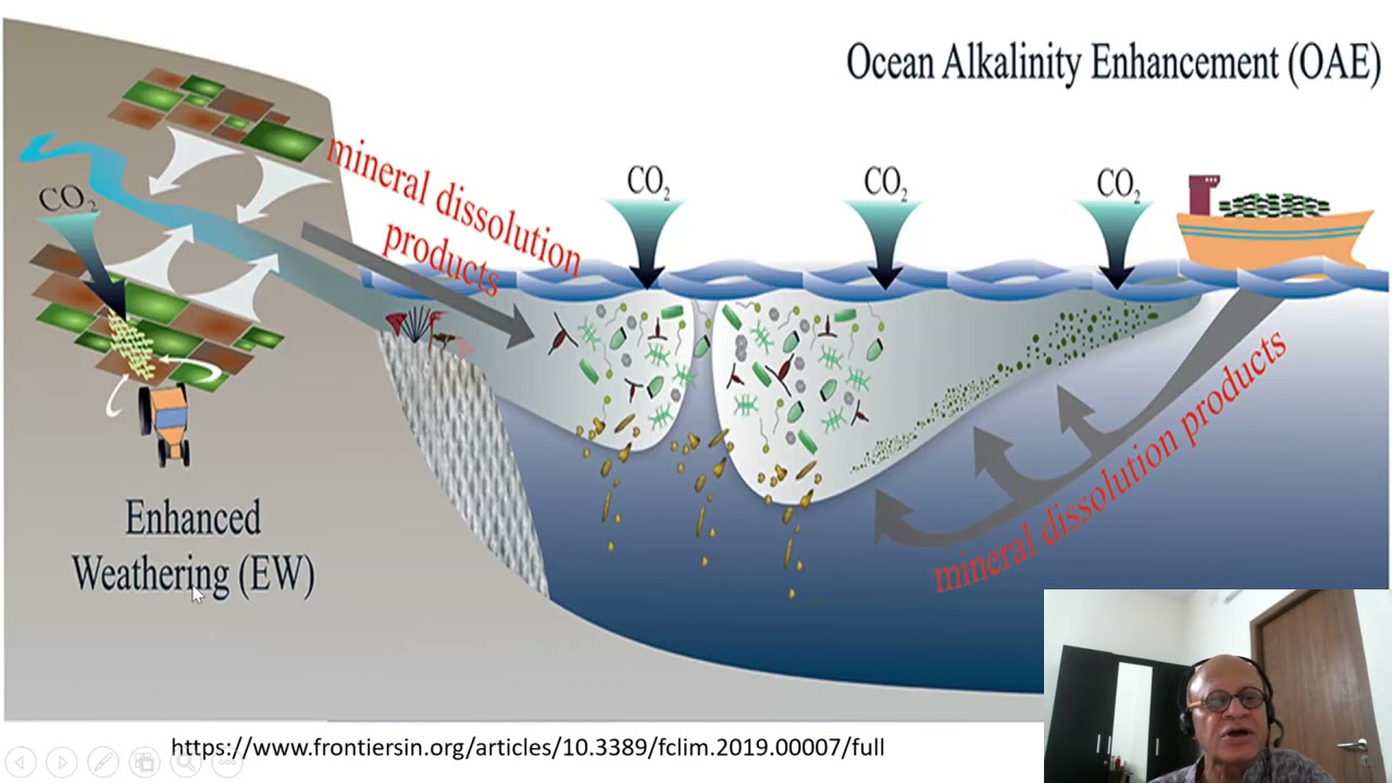 2 Ocean Alkalinity Enhancement