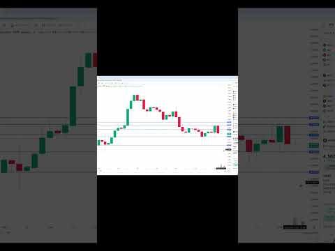 イーサリアム買い・売りポイント分析【9月17日】 #相場見通し #trading #イーサリアム  #仮想通貨 #ビットコイン