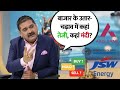 Hindustan Zinc Gains on Silver Rally; What Is the Next Target? | Stock In Action