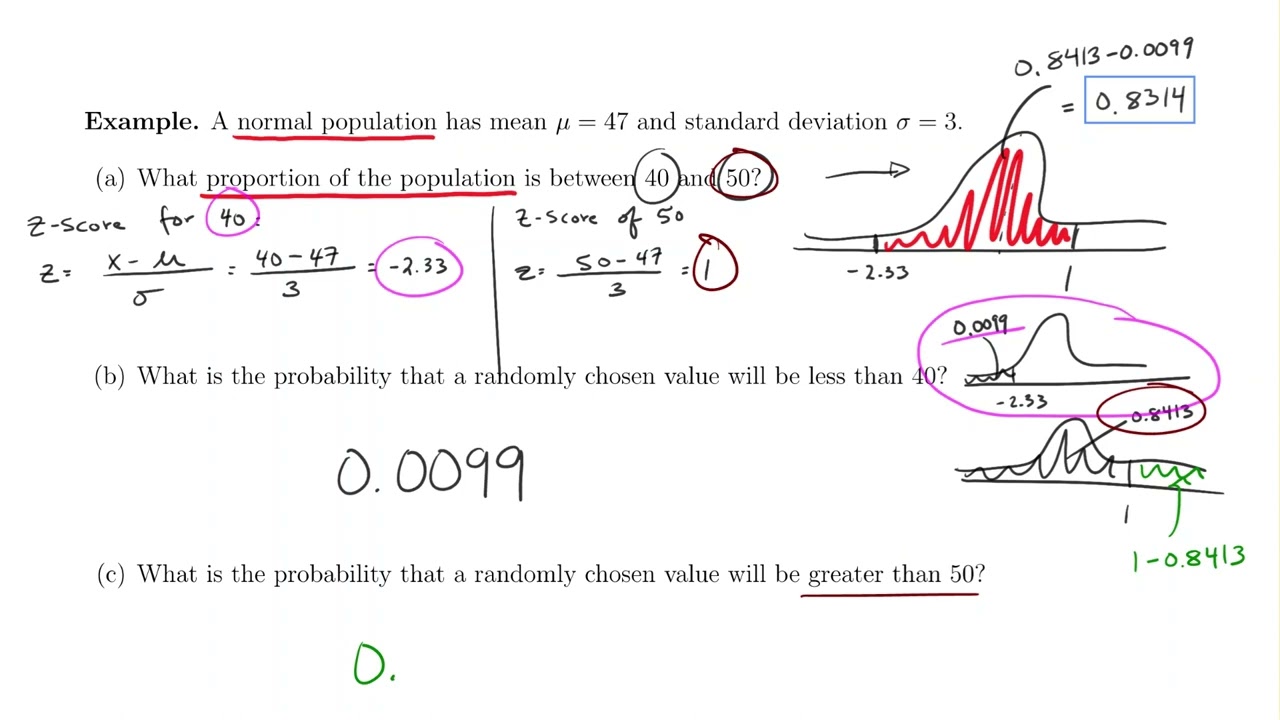 Chapter 7 Final Exam Review Video - Statistics