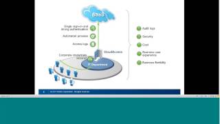 Tech Data Cloud and Micro Focus- Advanced Access Management