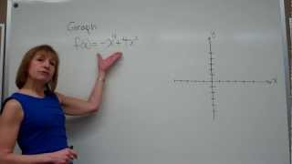 Graphing the polynomial function f(x)=-x^4+4x^2