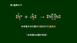 化学基礎　電子式　その５　三重結合