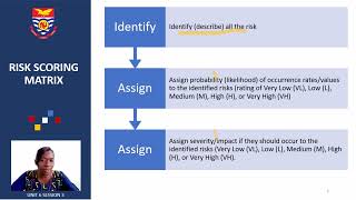 Project Management Unit 6 Session 3