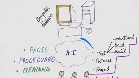 Introduction to Knowledge Representation and Reasoning