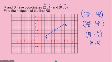 The midpoint of a Line segment