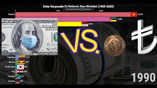 Dolar Karşısında En Değersiz Para Birimleri 1989-2020