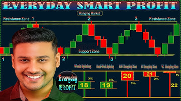 💝Everyday Learning+Everyday Success || 🧠আপনার Trading এ সাফল্য আসুন  আমাদের মাধ্যমে ||