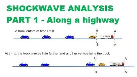 #trafficengineering, #shockwaves, #flow, Shockwave analysis along a highway, basic understanding.