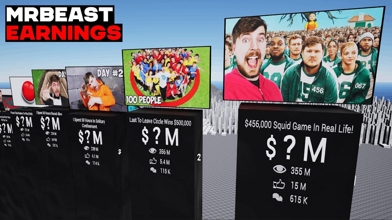 How much MrBeast Earned on most popular videos? YouTube