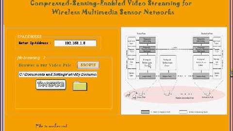 Compressed-Sensing-Enabled Video Streaming for Wireless Multimedia Sensor Networks