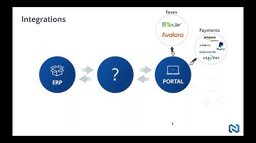 Driving Your eBusiness   Developing A Successful Customer Portal