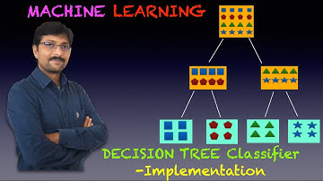 04_Decision Tree Classifier - Implementation in Python