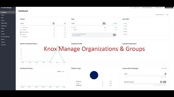 Samsung Knox Manage Organizatons/Groups