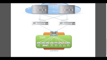[HD] VMware NSX on Cisco UCS - PART 2 - Implementation