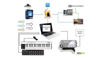 Episode 10: Using Keyboards As Audio Interfaces