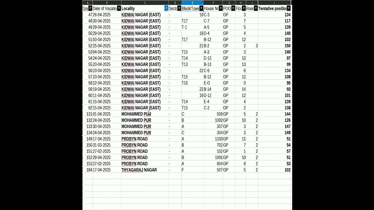 Type3 Govt. Quarter Analysis: Tentative Position (11,000 Waiting List) | 4 May 2025 