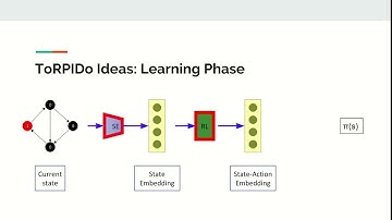 NIPS 2018: Transfer of Deep Reactive Policies for MDP Planning