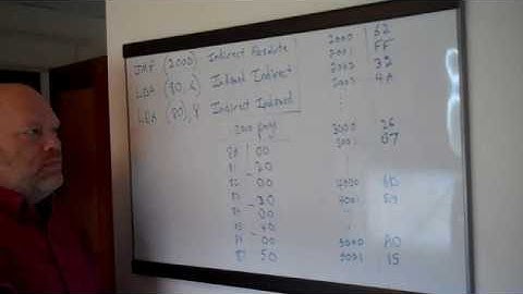 6502 Assembly Language #18: Indirect Addressing
