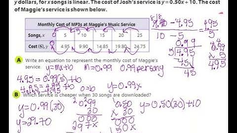 6.3 Comparing Functions