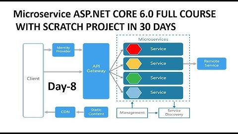 Learn Microservice ASP.NET CORE 6.0 -  Full Course for Beginners[Tutorial]  in Hindi | Day-8