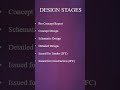 MEP Design Series -2 l MEP Design Lifecycle: From Concept to Construction