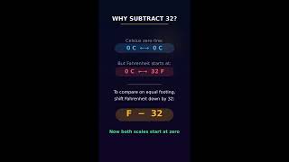 Why Does C/5 = (F−32)/9? The Geometry Behind Temperature Conversion