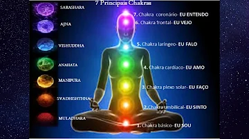 Qual a importância dos chakras na nossa vida?