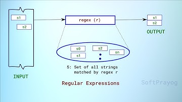 Regular Expressions in C