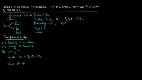 Binomial Option Pricing: Tutorial on Delta Hedging