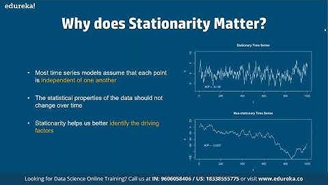 Climate Change Prediction using Time Series | Python Projects | Edureka | DS Rewind -  5