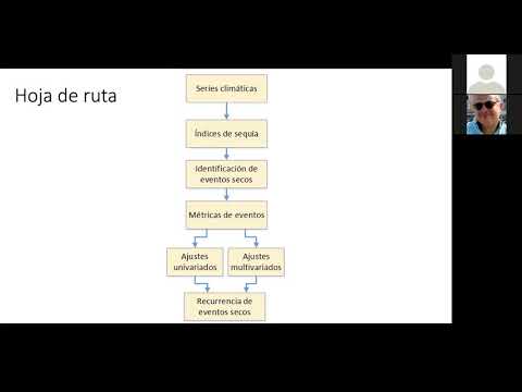 “Calculo de índices estandarizados de sequía y análisis multivariado de eventos secos" Parte 1