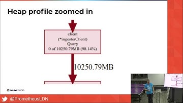 What happens if you create 300,000 alerts in four hours? - Bryan Boreham