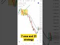 7 Ema And 21 Strategy Ema Trading Tradingstrategy 2025 7 Ema And 21 Strategy Ema Trading Tradingstrategy 2025