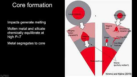 Accretionary History & Planetary Dynamics Rebecca ...